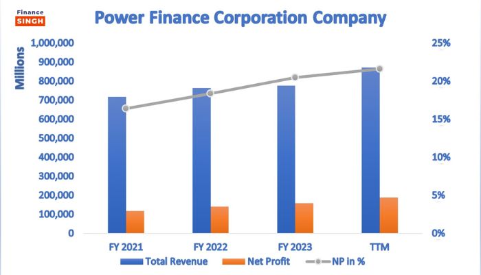 PFC Share Price Target -Overview