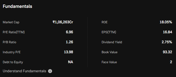 Canara Bank share fundamental analysis-after stock split ( on 27 May 2024)