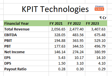 KPIT Technologies Financials