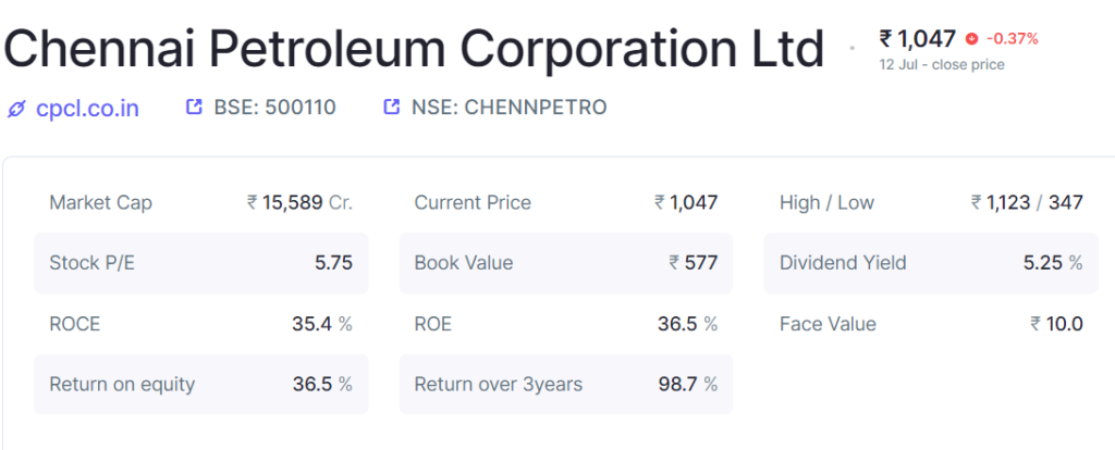 Chennai Petroleum Corporation Ltd fundamentals