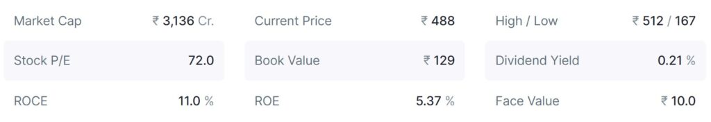 HPL Electric & Power - Fundamentals