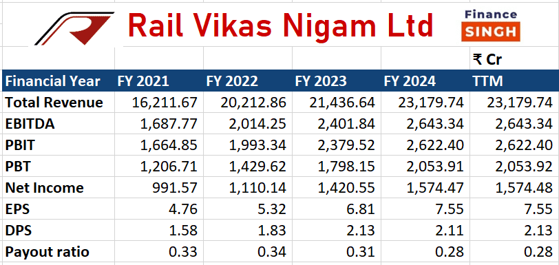 RVNL Share price target