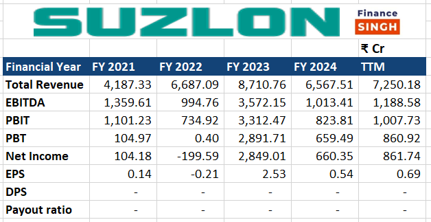 Suzlon Energy Share Price Target 2024, 2025, 2030, 2040, 2050