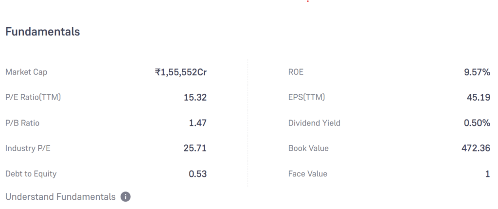 Hindalco Industries share  fundamental analysis