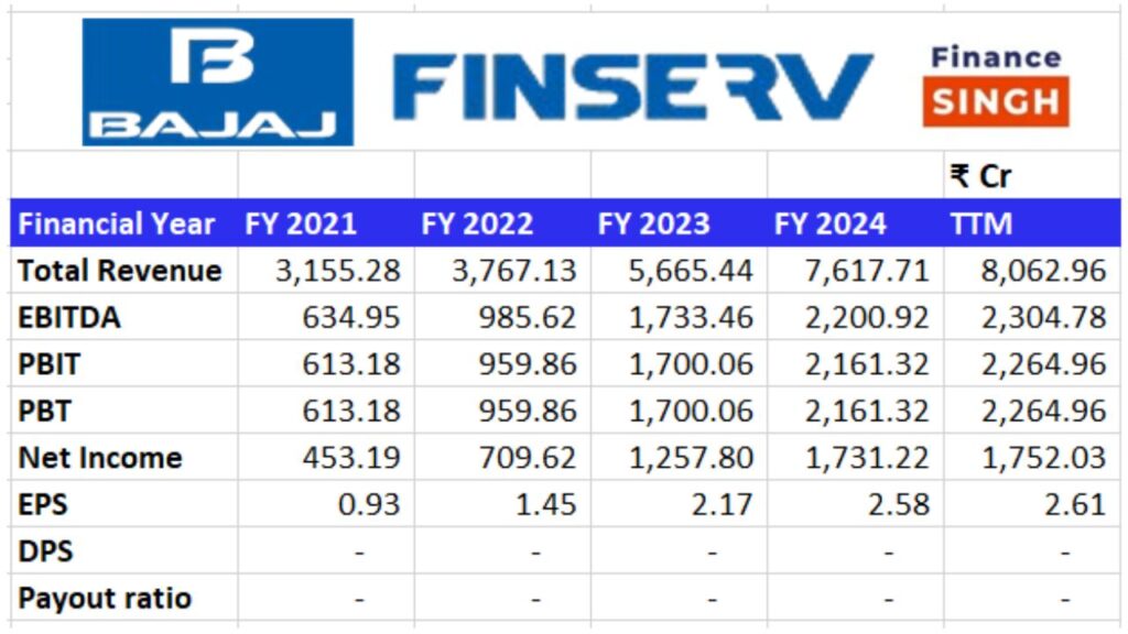 Bajaj Housing Finance - Fundamental Analysis